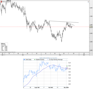 CFD de Banco Santander – Cruce de la media de 21 sesiones